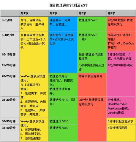 实训数据表格