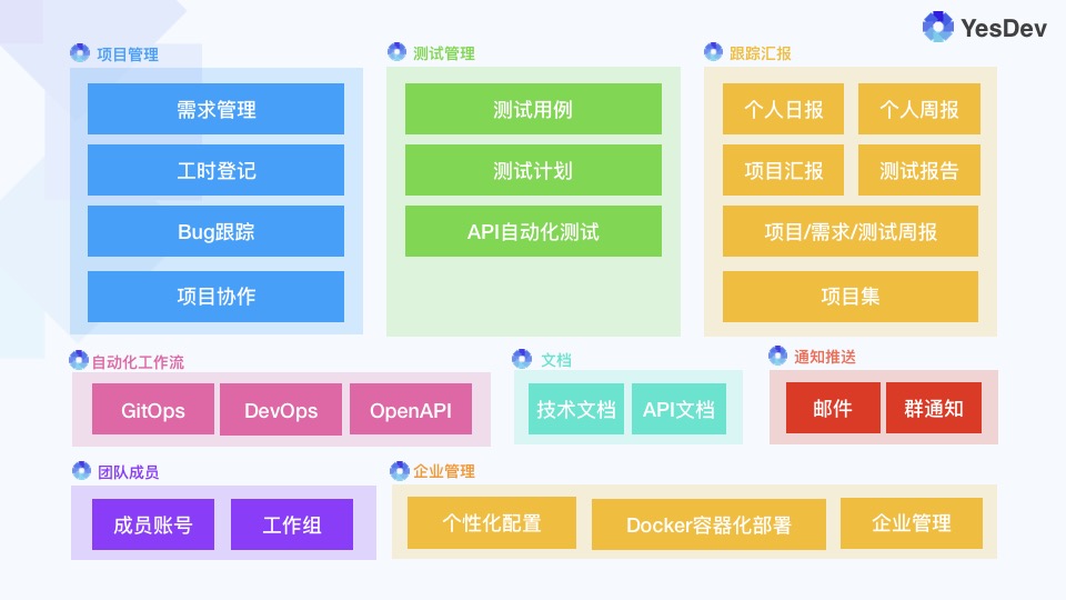 YesDev项目管理